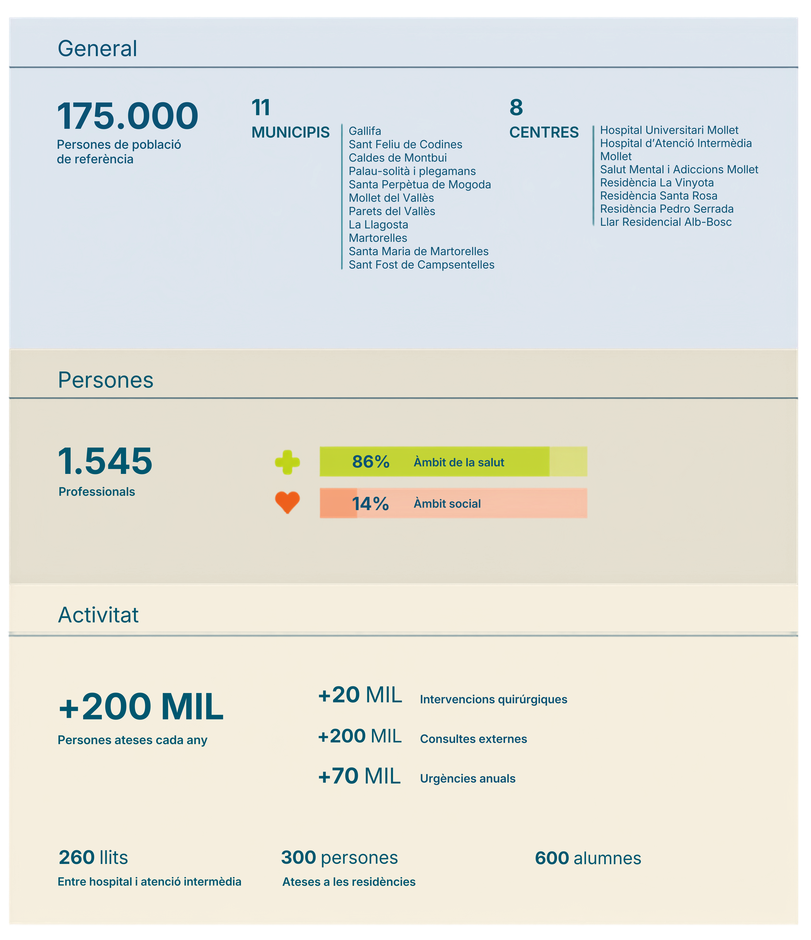 Infografia transpariència